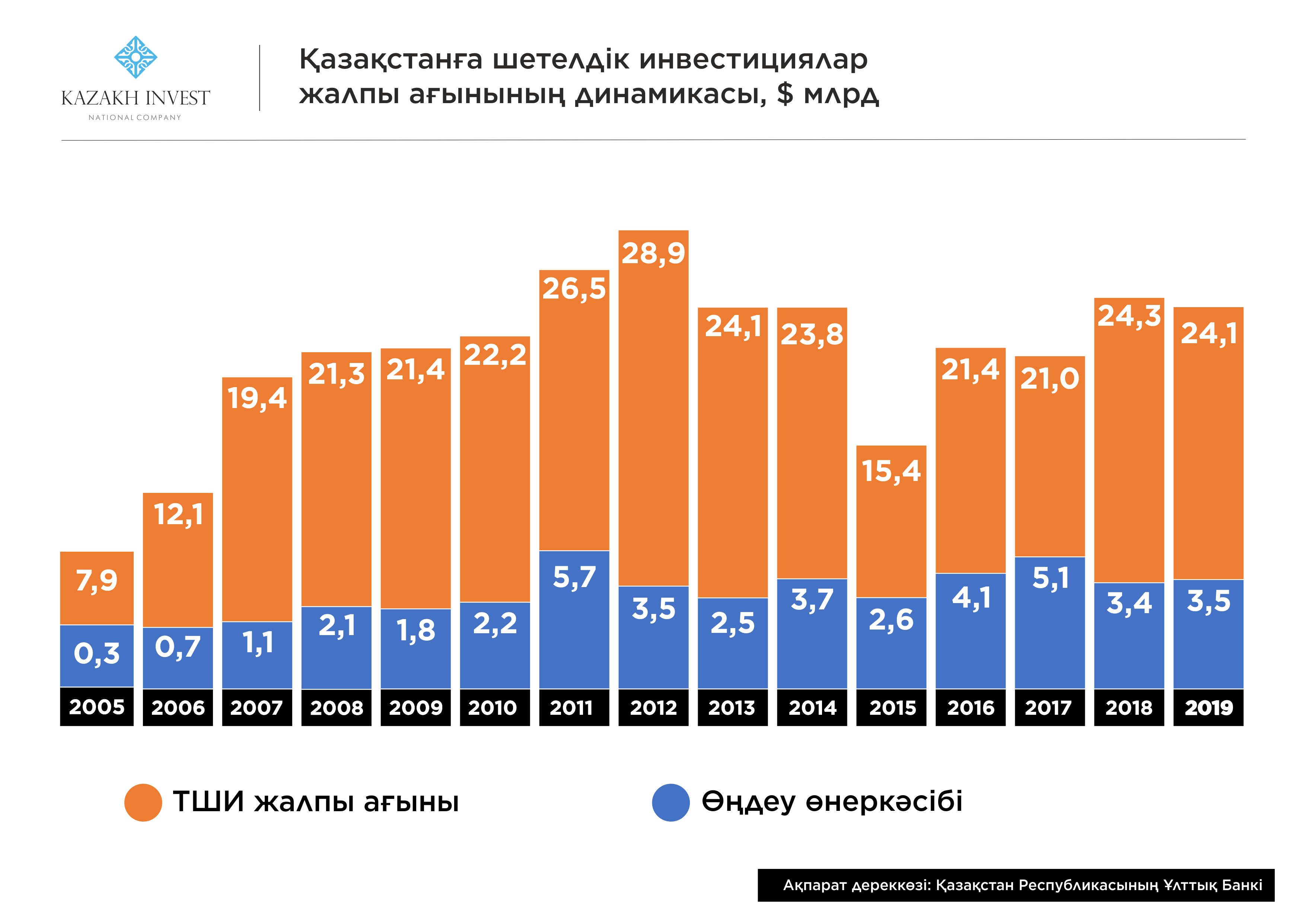 1 прямые инвестиции